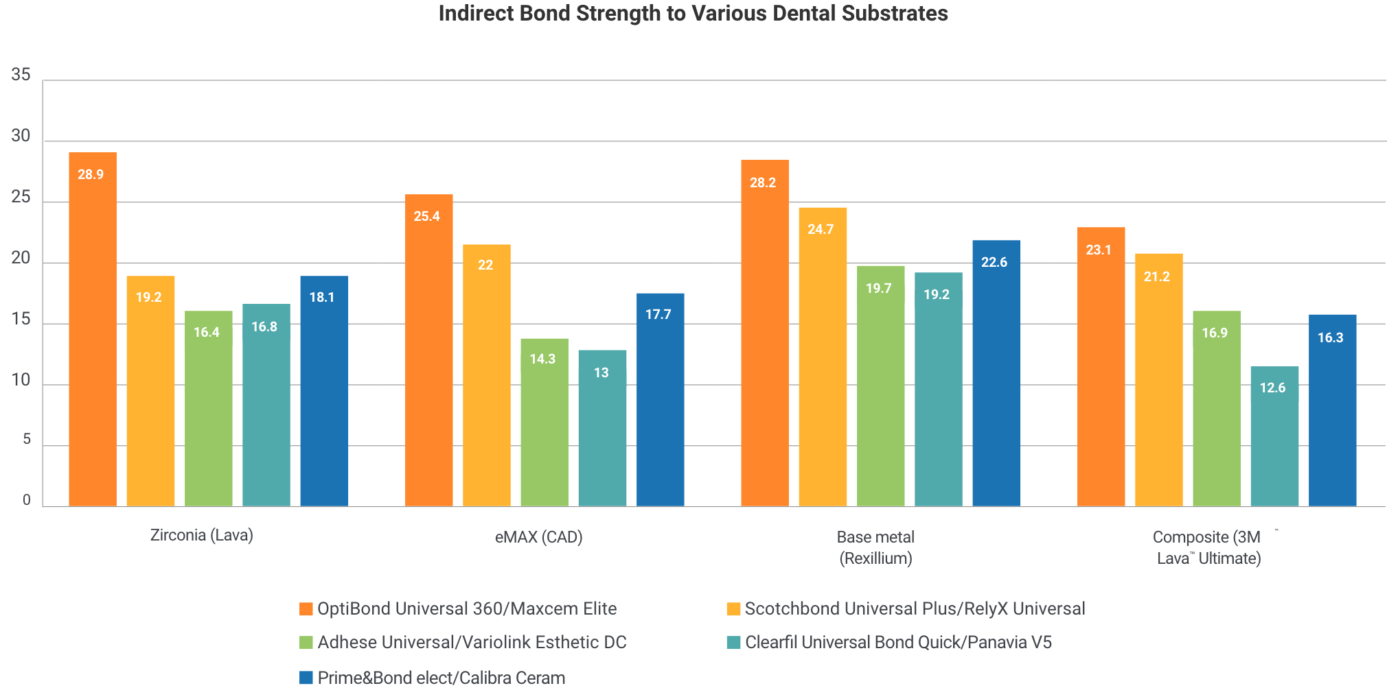 indirect-bond-strength-various-dentalx2