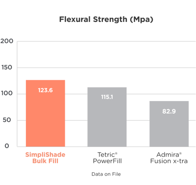 flextural-strength-chart@2x