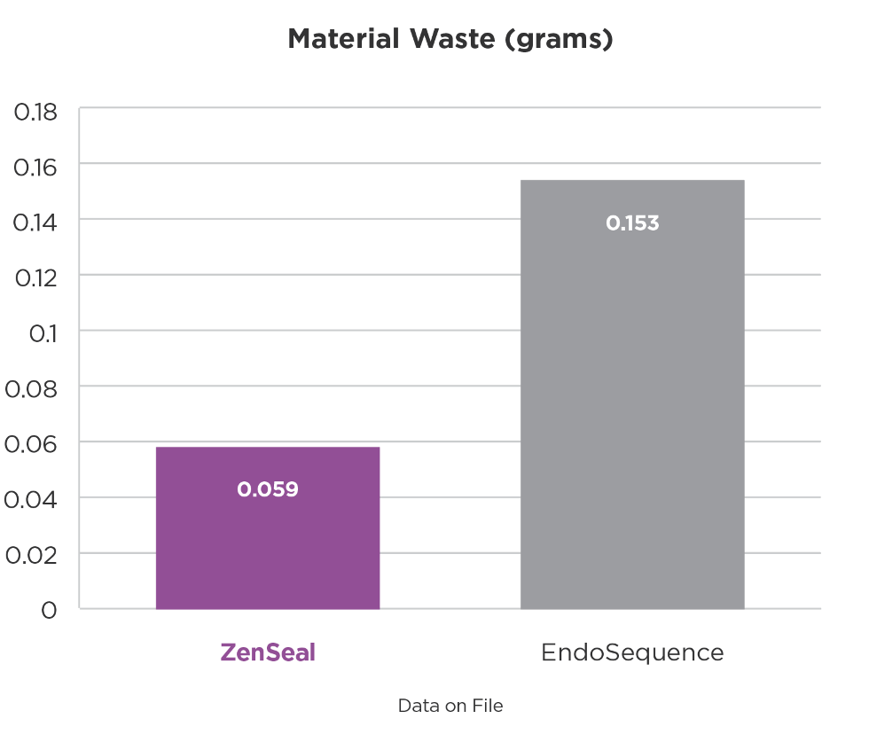 material-waste-graph@2x
