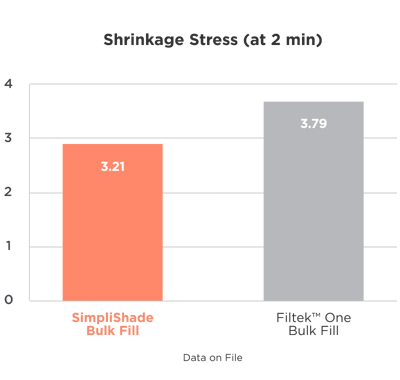 shrinkage-stress-chart@2x