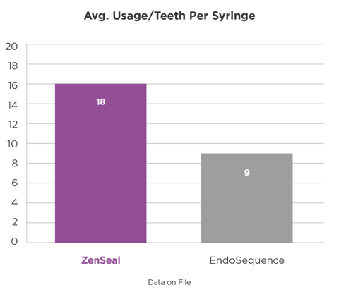uses-per-syringe-graph@2x