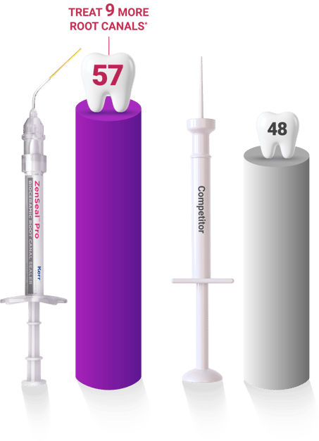 zensealpro-comparisson-graph@2x